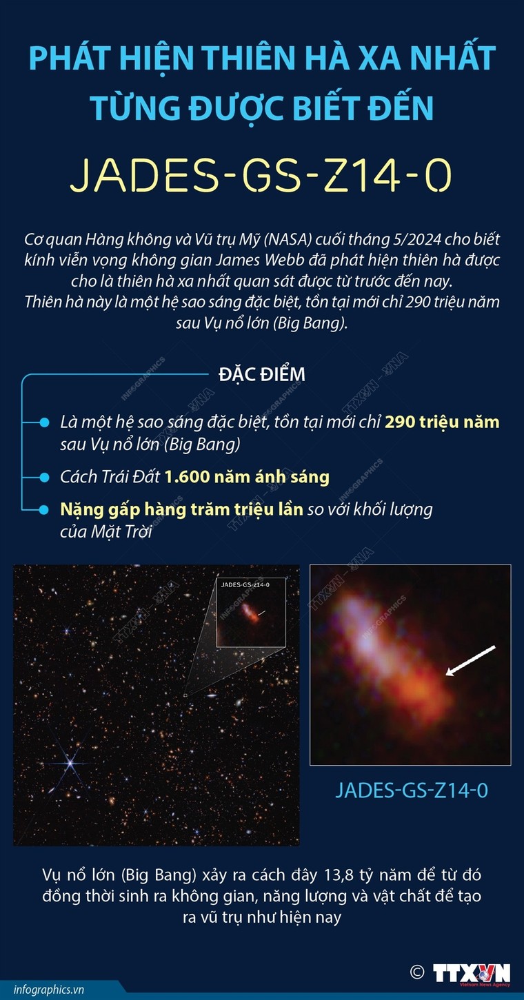 Phát hiện thiên hà xa nhất từng được biết đến ảnh 1