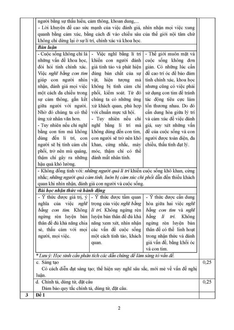 TP Hồ Chí Minh: Toàn bộ đáp án các môn thi tuyển sinh vào lớp 10 THPT năm 2024 - 2025 ảnh 2
