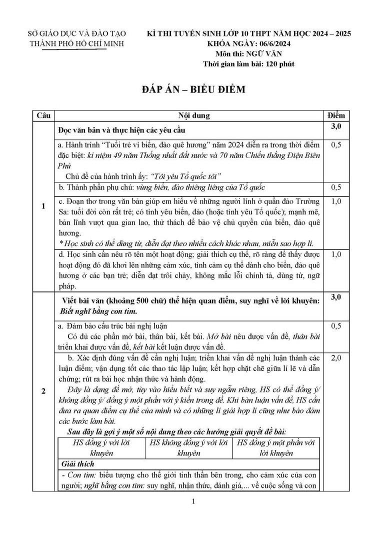 TP Hồ Chí Minh: Toàn bộ đáp án các môn thi tuyển sinh vào lớp 10 THPT năm 2024 - 2025 ảnh 1