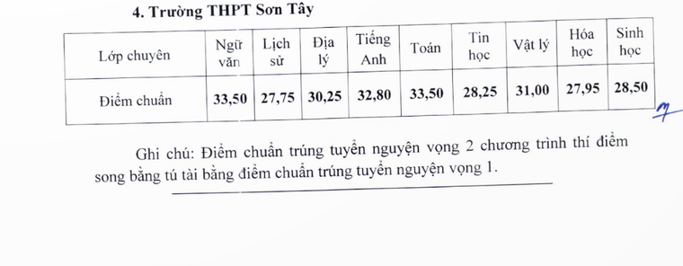 Hà Nội công bố điểm thi vào lớp 10 THPT chuyên năm học 2024 -2025 ảnh 4