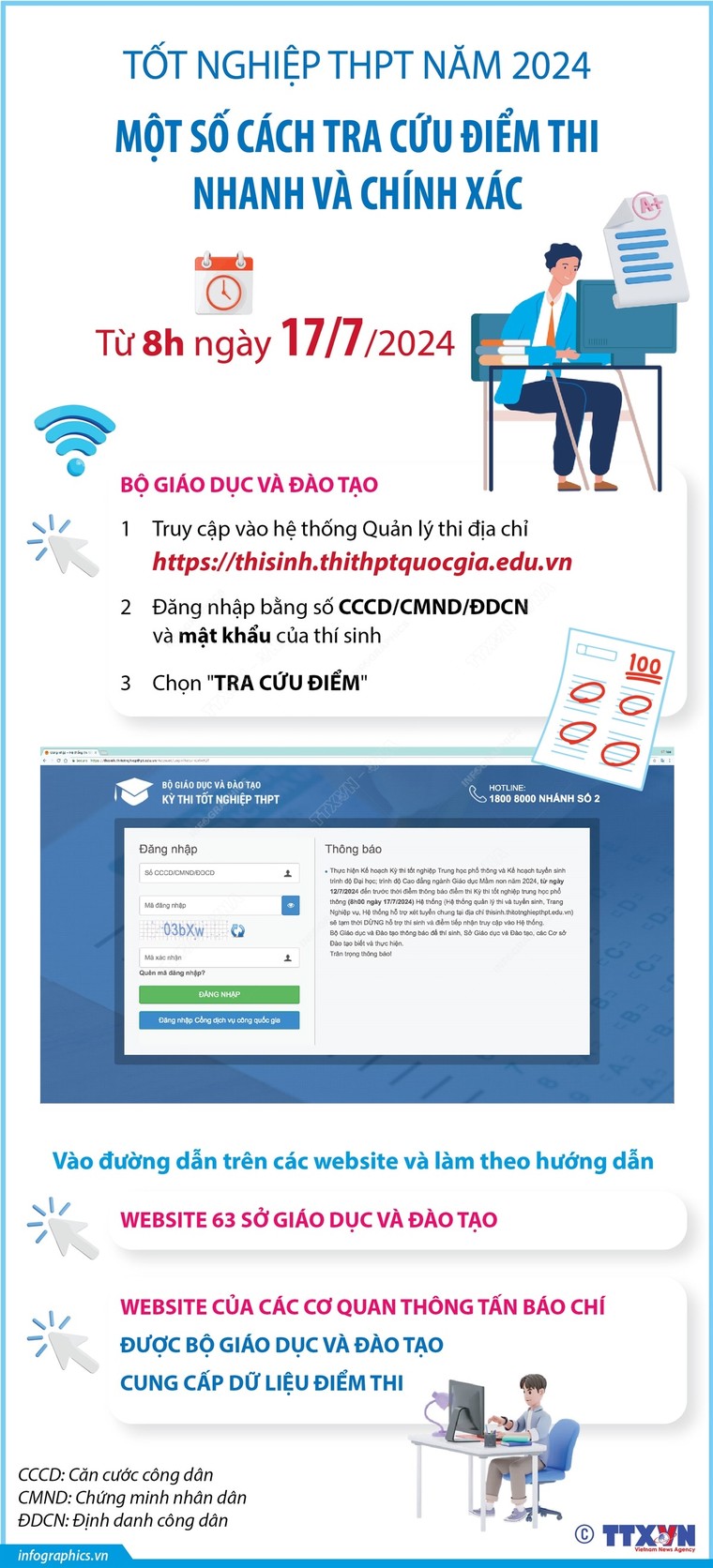 Một số cách tra cứu điểm thi tốt nghiệp THPT năm 2024 nhanh từ 8h ngày 17/7/2024 ảnh 1