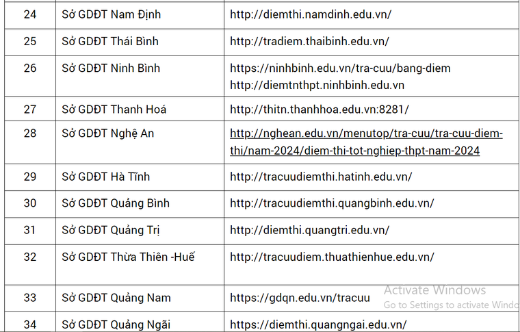 Cách tra cứu điểm thi tốt nghiệp THPT 2024 nhanh nhất ảnh 4