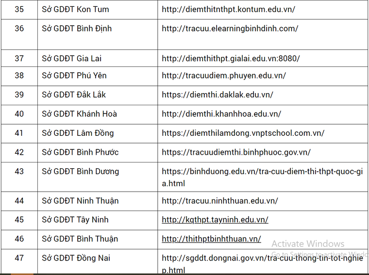 Cách tra cứu điểm thi tốt nghiệp THPT 2024 nhanh nhất ảnh 5