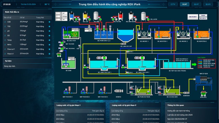 Ứng dụng công nghệ trong công tác quản lý và vận hành khu công nghiệp ảnh 1