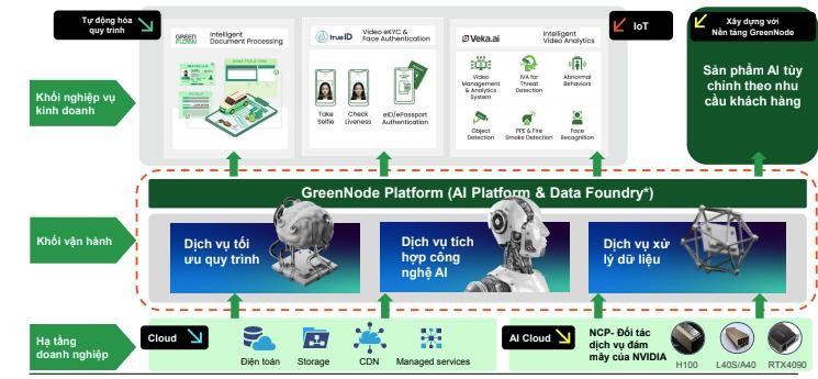 AI - Động lực mới để Việt Nam thúc đẩy tăng trưởng kinh tế ảnh 2