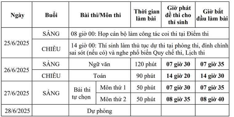 Công bố lịch thi tốt nghiệp THPT 2025 ảnh 2