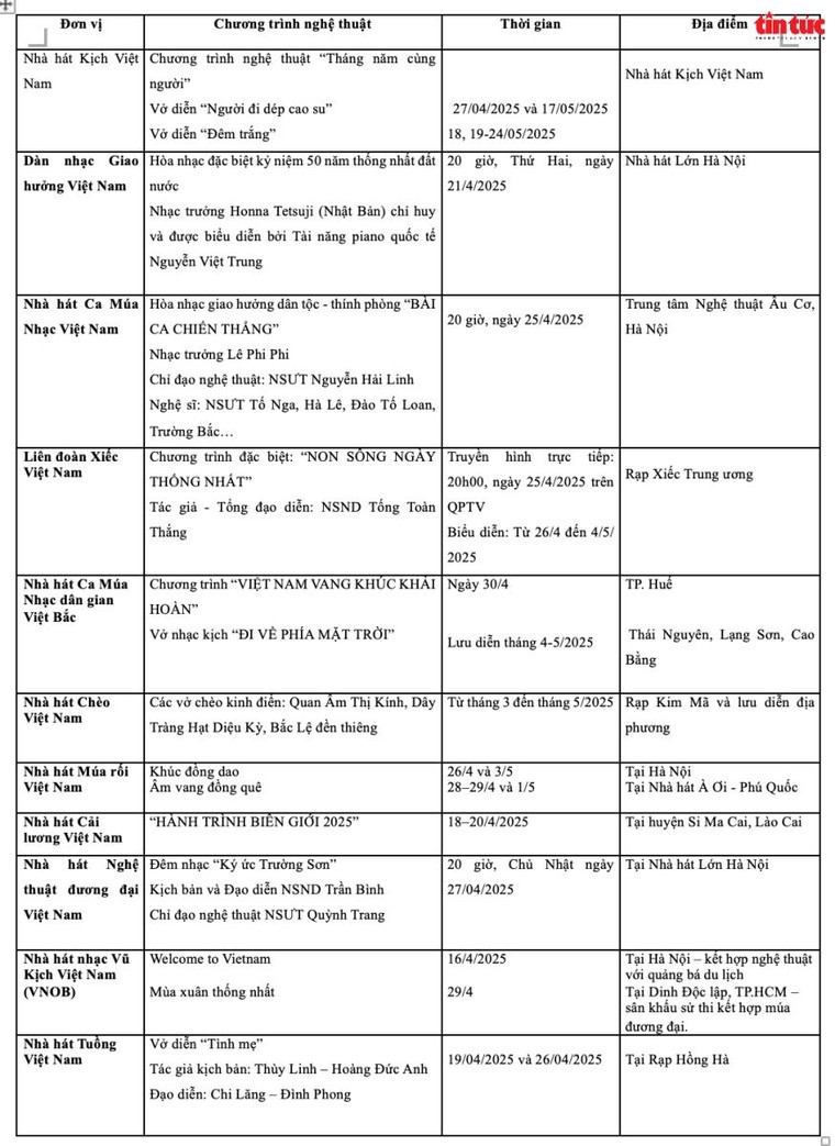 Nhiều chương trình nghệ thuật đặc sắc kỷ niệm 50 năm ngày Giải phóng miền Nam, thống nhất đất nước ảnh 1