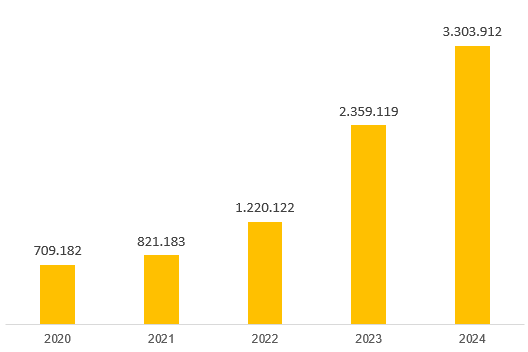 ĐHĐCĐ PVcomBank: Chuyển đổi số mạnh mẽ, nâng cao trải nghiệm khách hàng ảnh 2