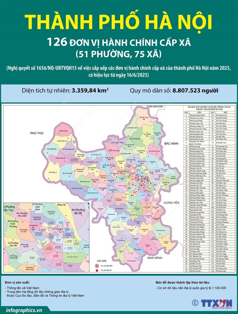 126 đơn vị hành chính cấp xã của thành phố Hà Nội năm 2025 ảnh 1