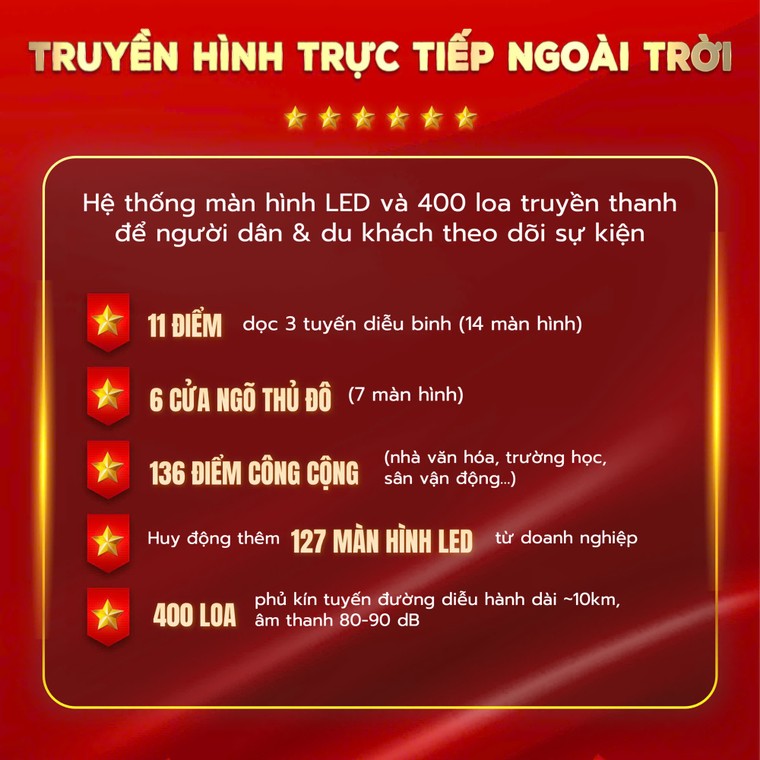 Lịch trình chi tiết lễ diễu binh, diễu hành; danh sách các điểm bắn pháo hoa kỷ niệm 80 năm Quốc khánh 2/9/2025 ảnh 7