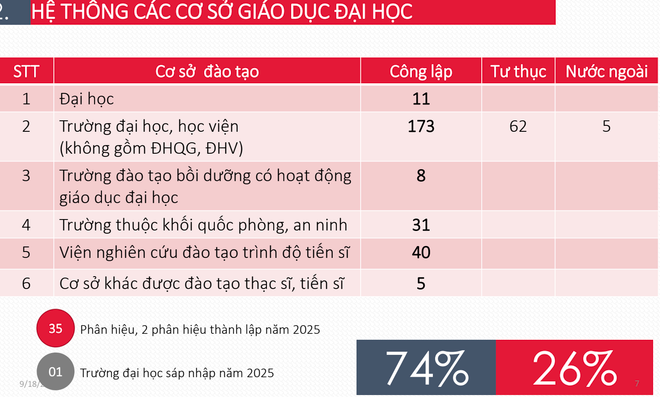 Sáp nhập trường đại học: Các trường sẽ bắt buộc thực thi theo kế hoạch ảnh 2