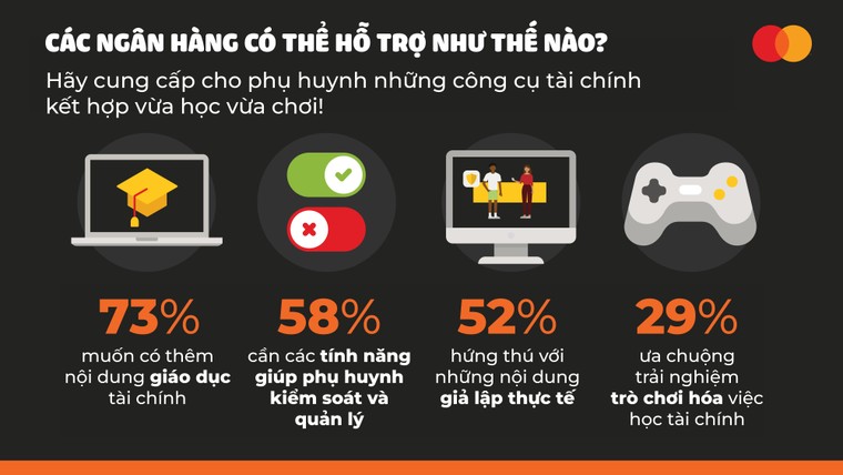 Từ “tiền tiêu vặt” thành “danh mục đầu tư”: Gen Alpha đang định nghĩa lại các nguyên tắc về tài chính - Báo cáo của Mastercard ảnh 4