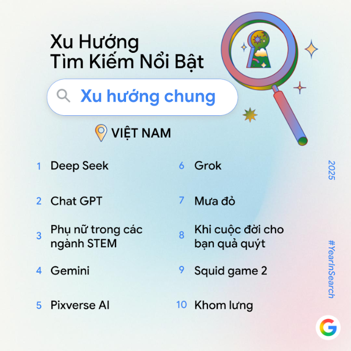 AI phổ cập, văn hóa Việt thăng hạng trong top tìm kiếm 2025 ảnh 1