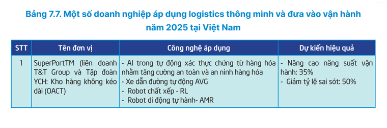 "DNA công nghệ" của Bầu Hiển và logic phía sau siêu cảng Vietnam SuperPort™ ảnh 3