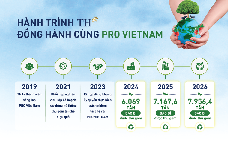 "Điểm nghẽn" lớn của tuần hoàn bao bì không nằm ở công nghệ tái chế ảnh 3
