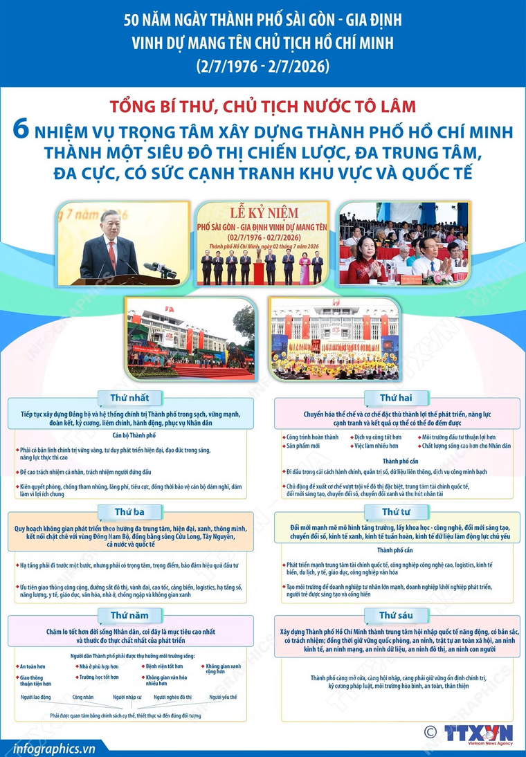 Tổng Bí thư, Chủ tịch nước Tô Lâm: 6 nhiệm vụ trọng tâm xây dựng Thành phố Hồ Chí Minh ảnh 1