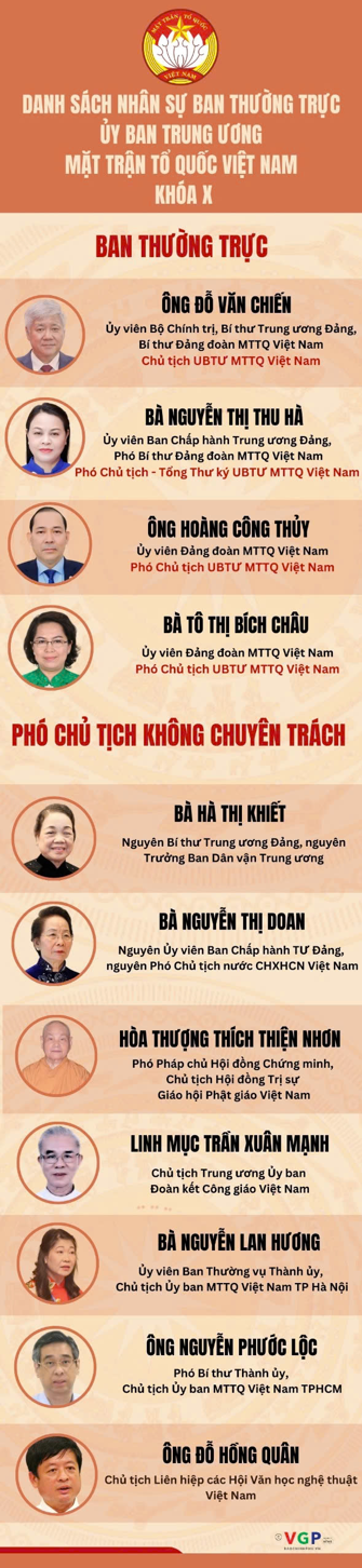 Hoà thượng Thích Thiện Nhơn trở thành PCT không chuyên trách MTTQ Việt Nam khoá X ảnh 1
