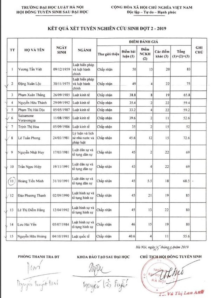 Bộ GD-ĐT yêu cầu báo cáo khẩn vụ bằng tiến sĩ của Thượng toạ Thích Chân Quang ảnh 1