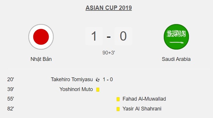 Đã xác định được đối thủ của đội tuyển Việt Nam ở tứ kết Asian Cup 2019 - ảnh 1