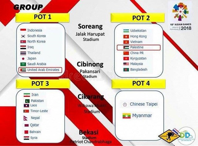 Bốc thăm lại bóng đá nam Asiad 2018: Các nước vẫn chờ Indonesia