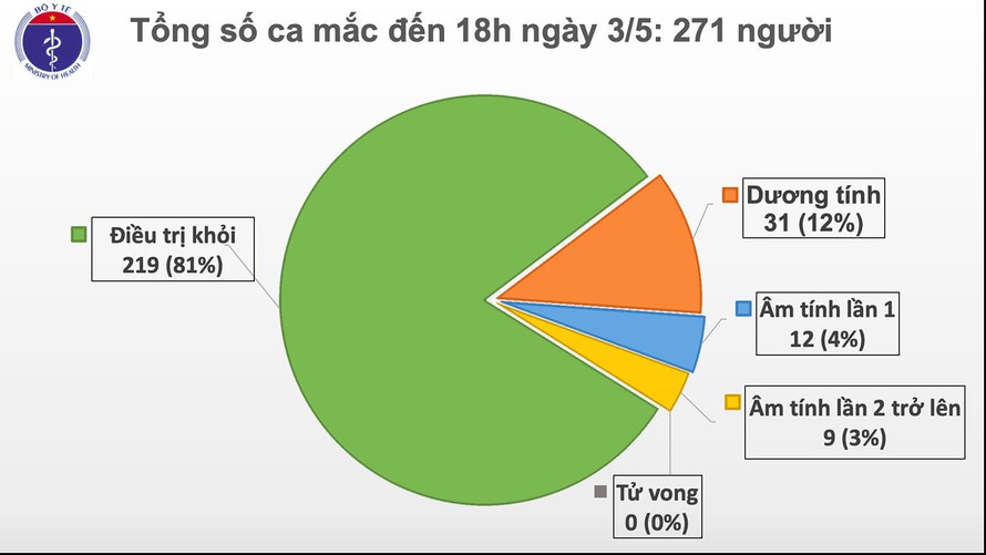 Thêm 1 ca nhiễm mới COVID-19 nhập cảnh từ Anh