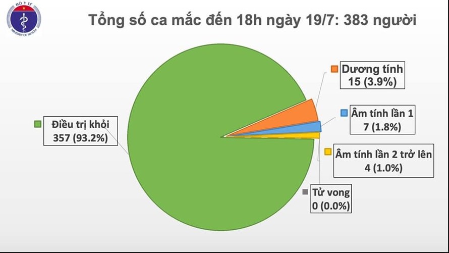 Thêm 1 thủy thủ người Myanmar mắc COVID-19 được cách ly ngay khi nhập cảnh