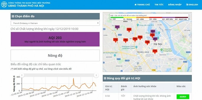 Cổng Thông tin Quan trắc Môi trường Hà Nội cũng thống kê chất lượng không khí ở Hà Nội nhiều nơi chạm ngưỡng tím vào sáng nay.