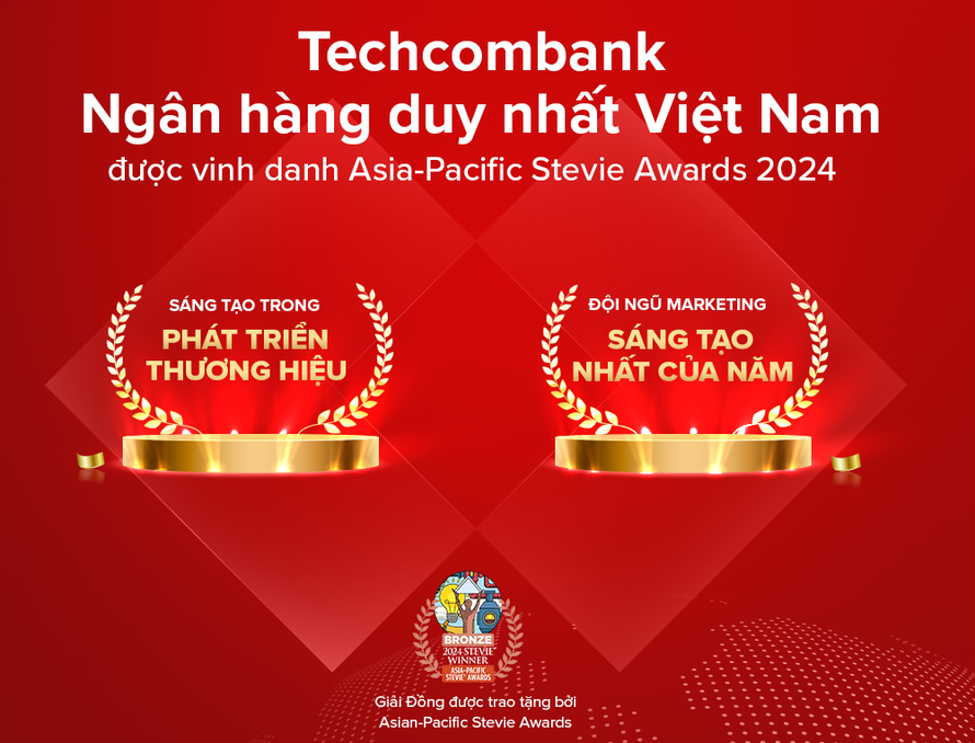 Techcombank được vinh danh về đổi mới lĩnh vực thương hiệu và tiếp thị