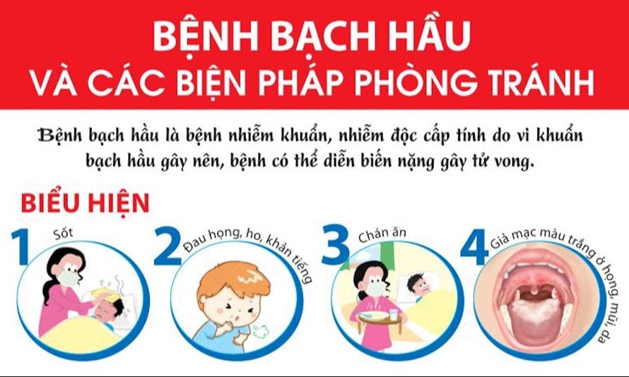 Nguy cơ bạch hầu lây nhiễm thành dịch trên diện rộng là thấp