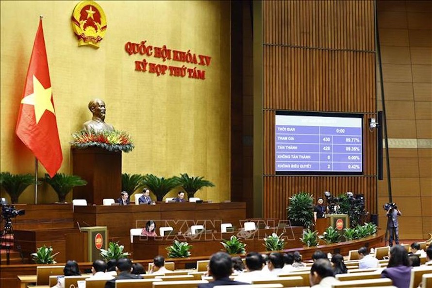 Quốc hội thông qua Nghị quyết về dự toán ngân sách nhà nước năm 2025. 