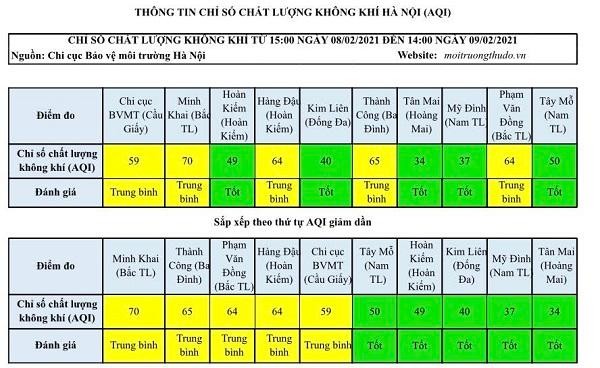 (Ảnh: Kinh tế & Đô thị)