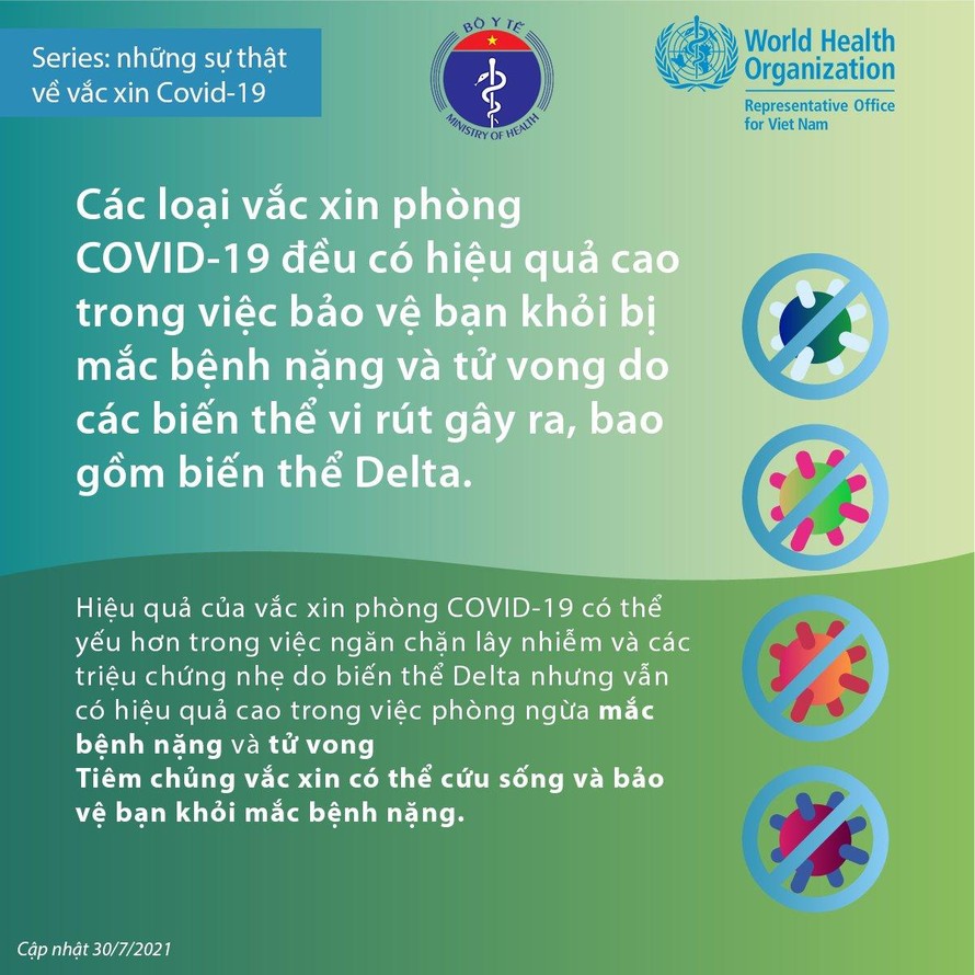 Các loại vaccine COVID-19 đều có hiệu quả cao với mọi biến thể của SARS-CoV-2