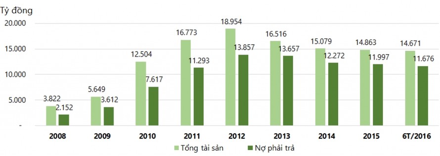 Vì sao PVX lỗ thảm dưới thời ông Trịnh Xuân Thanh, Vũ Đức Thuận?