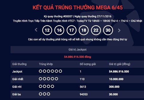 Trong vòng hơn một tháng có 5 người trúng xổ số độc đắc tự chọn. Ảnh chụp màn hình