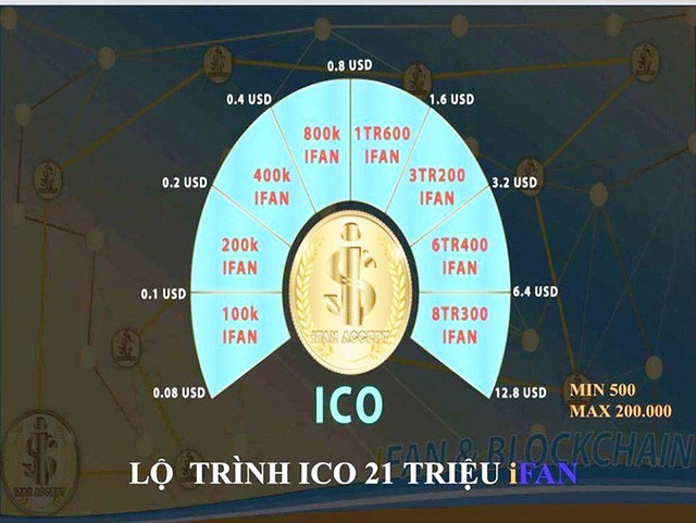 Các gói khi tham gia vào iFan với lợi nhuận lên tới hàng triệu USD.