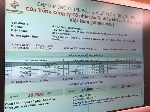 Kết quả phiên đấu giá cổ phần Vinaconex do SCIC sở hữu. Ảnh: MS