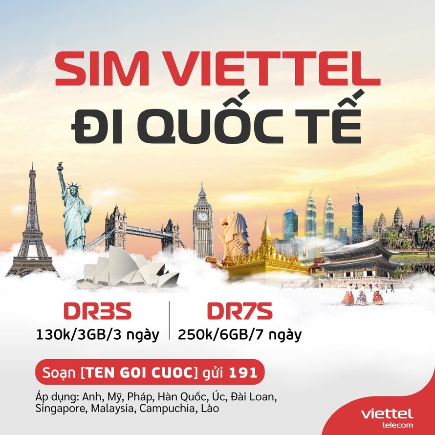 Viettel giảm giá data Roaming tới 03 lần tại nhiều quốc gia lớn