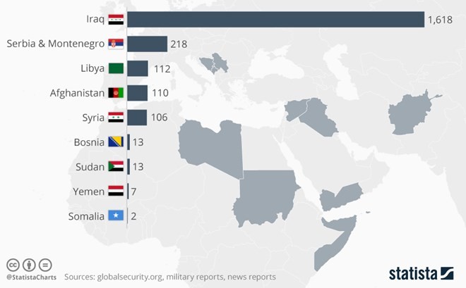 Thống kê các quốc gia từng bị Mỹ tấn công tên lửa Tomahawk, cùng số lượng liên quan. (Nguồn: Statista)