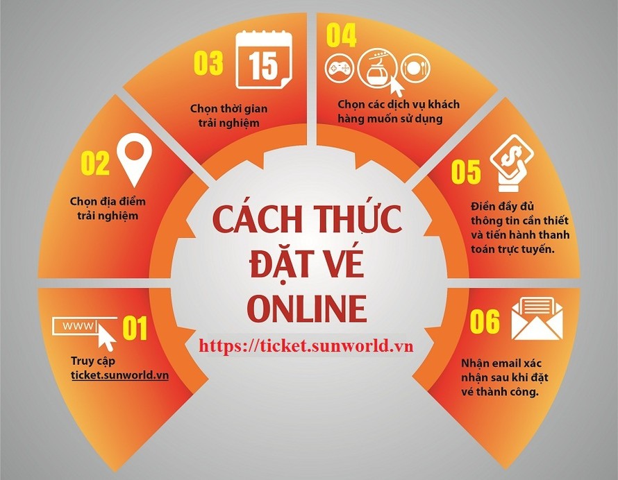 Tiện ích với dịch vụ đặt vé trực tuyến tại hệ thống Sun World