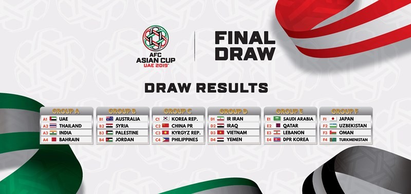 Sáu bảng đấu của VCK Asian Cup 2019