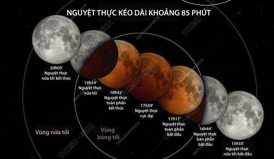 Nguyệt thực toàn phần sẽ kéo dài khoảng một giờ đồng hồ lúc 17h hôm nay