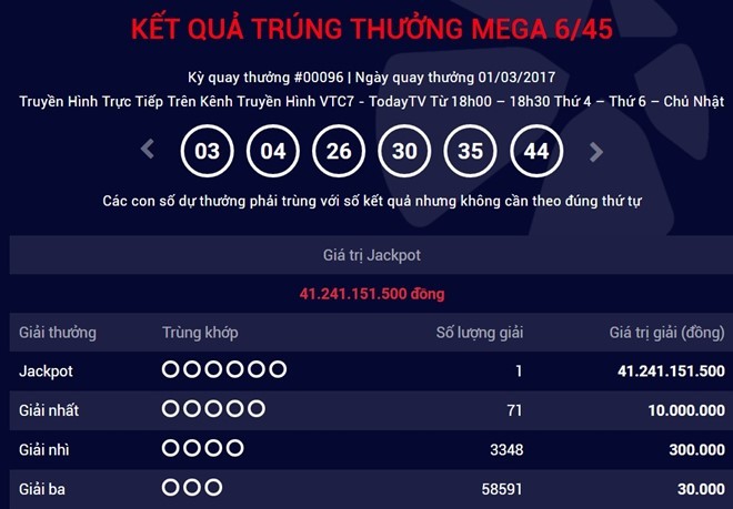 Kết quả kỳ quay thứ 96 của giải xổ số tự chọn.