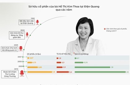 Thứ trưởng Kim Thoa