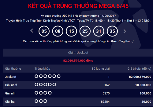 Kết quả trúng thưởng Mega 6/45