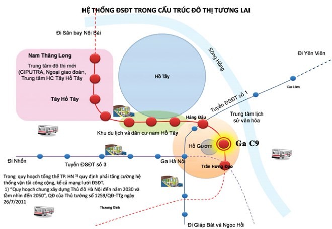  Hệ thống đường sắt đô thị trong cấu trúc đô thị tương lai 