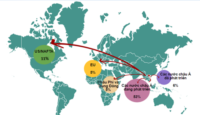 Các thị trường các doanh nghiệp VN muốn đầu tư sang nhất trong khảo sát do Vietnam Report thực hiện tháng 11/2016