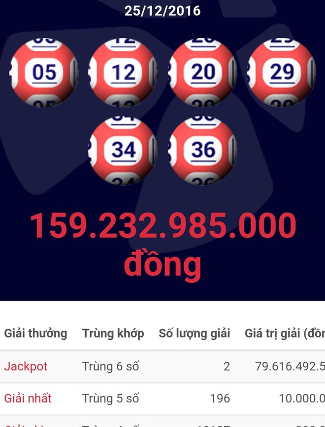 Ngoài 2 giải Jackpot, kỳ mở thưởng này còn có 196 giải nhất, 10.127 giải nhì và 176.792 giải ba. Ảnh chụp màn hình.