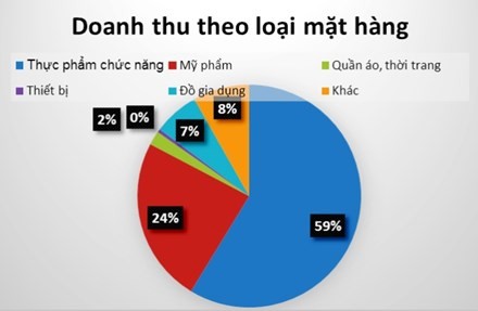 Một năm, hơn 21 vạn người rút khỏi đa cấp