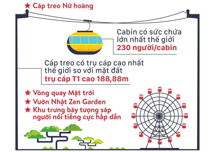 Gifographic mách nước khám giá thiên đường giải trí Sun World