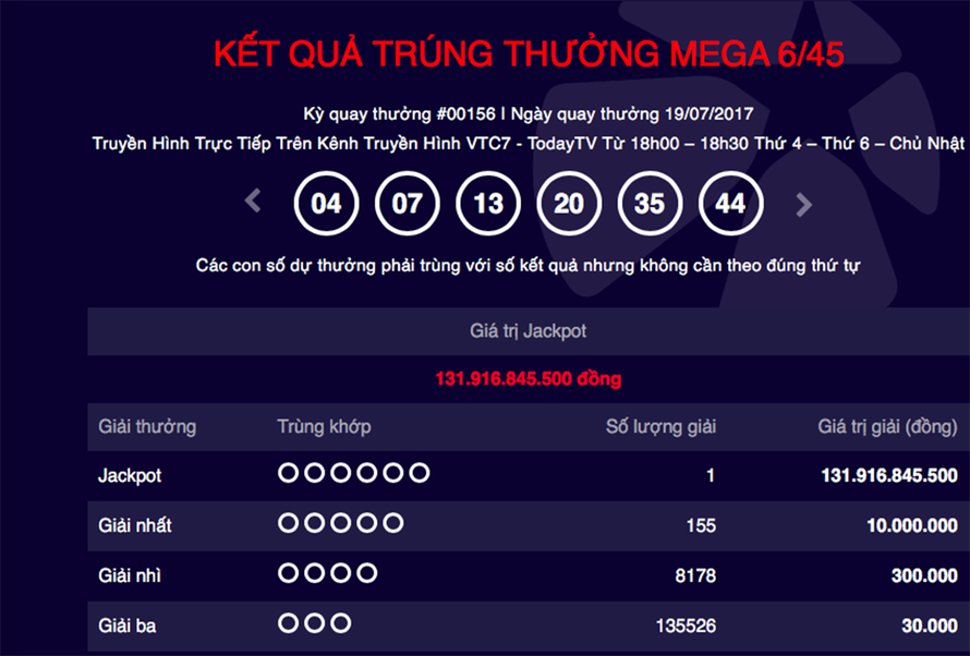 Tìm ra người trúng vé số Vietlott trị giá 132 tỷ đồng ở Vũng Tàu